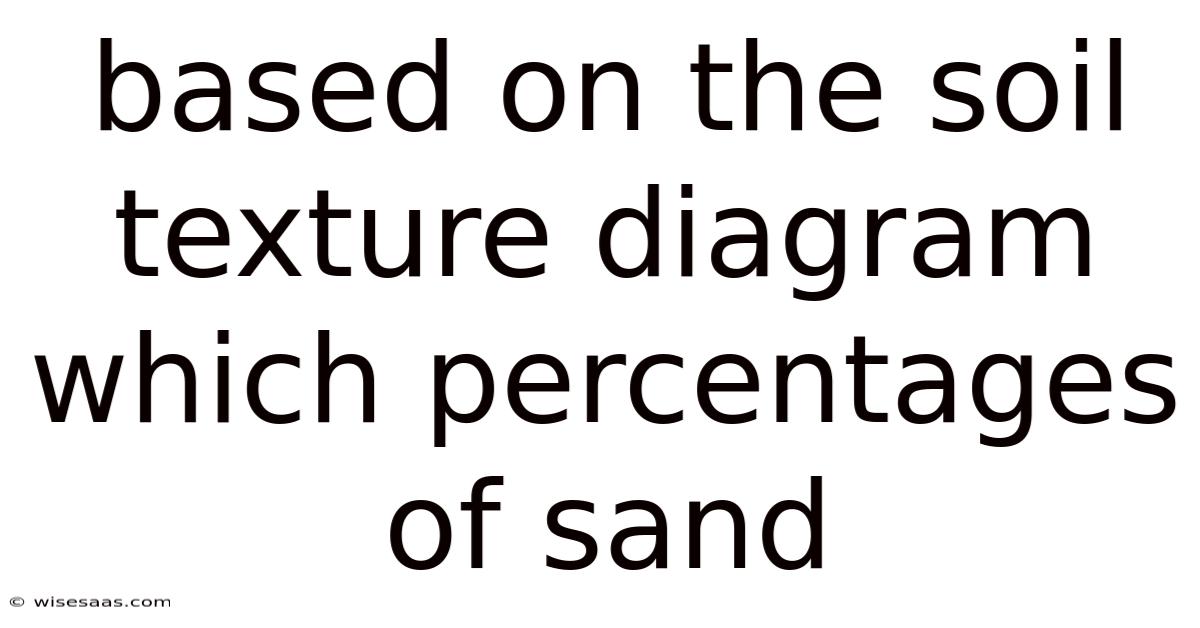 Based On The Soil Texture Diagram Which Percentages Of Sand