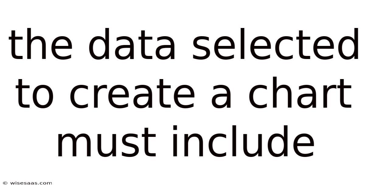 The Data Selected To Create A Chart Must Include
