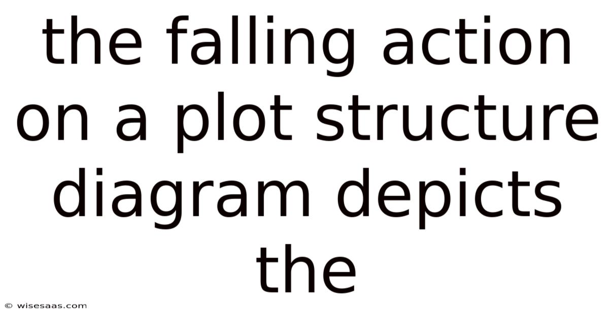 The Falling Action On A Plot Structure Diagram Depicts The