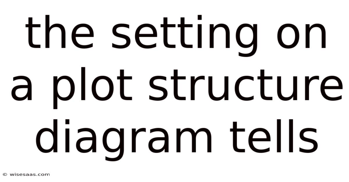 The Setting On A Plot Structure Diagram Tells