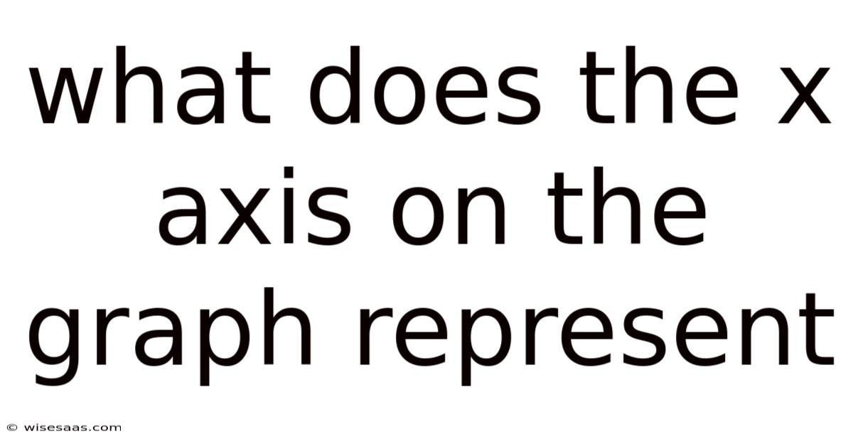 What Does The X Axis On The Graph Represent